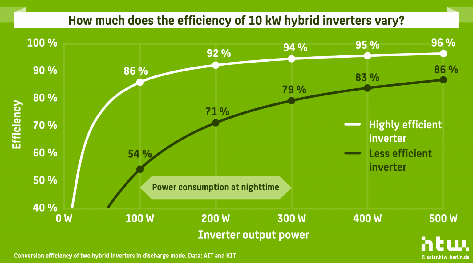 Energy Storage Inspection 2024: The Winners Are BYD, Energy Depot ...